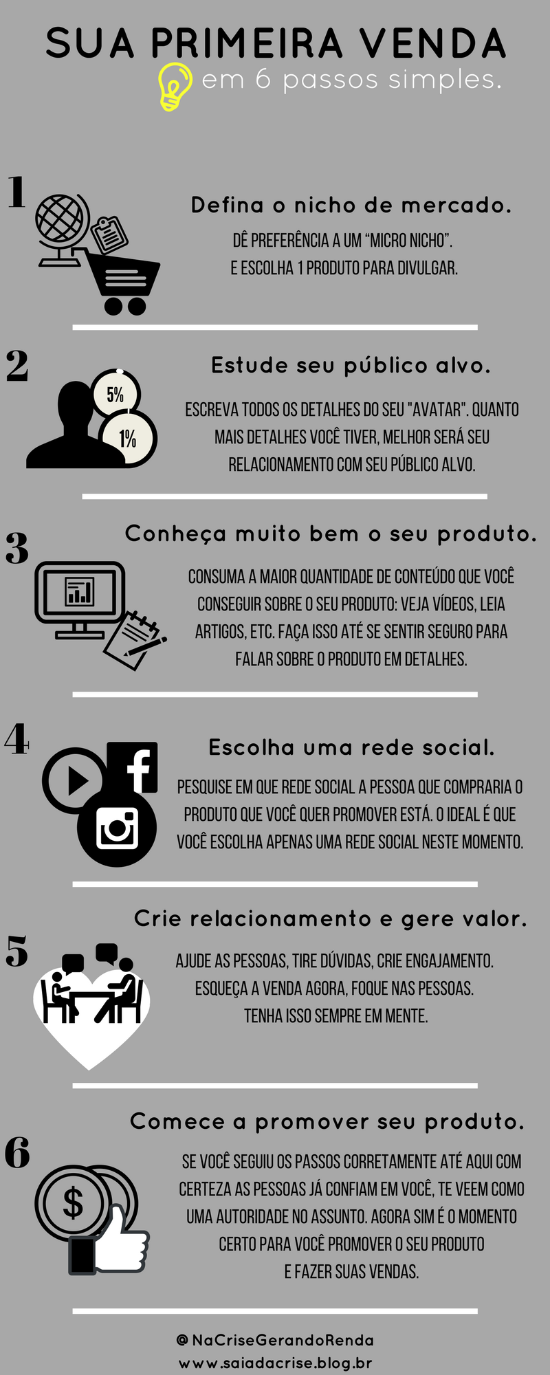 Marketing de Afiliados - Sua Primeira Venda em 6 Passos Simples