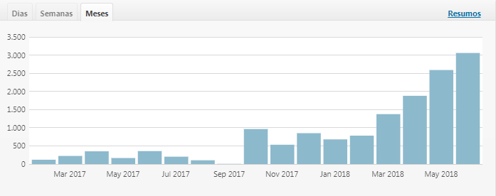 SEO On Page - Como Otimizar Artigos para Blogs