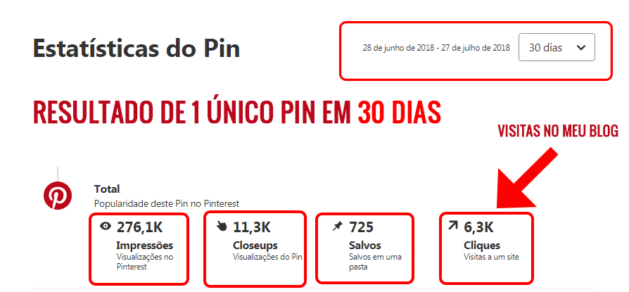 Resultado de 1 único PIN que gerou mais de 6 mil visitantes no meu blog em 30 dias!