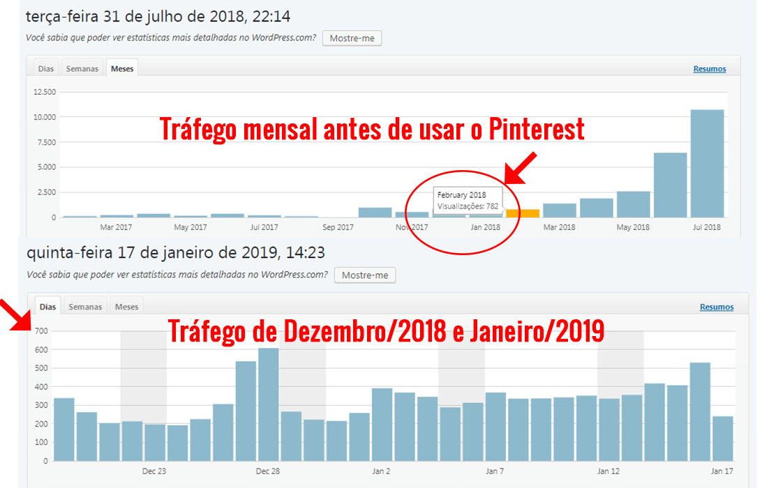 Comparativo de antes de usar o Pinterest no meu blog - O que eu tinha de visualizações em um mês inteiro, eu passei a ter em apenas 1 dia! 