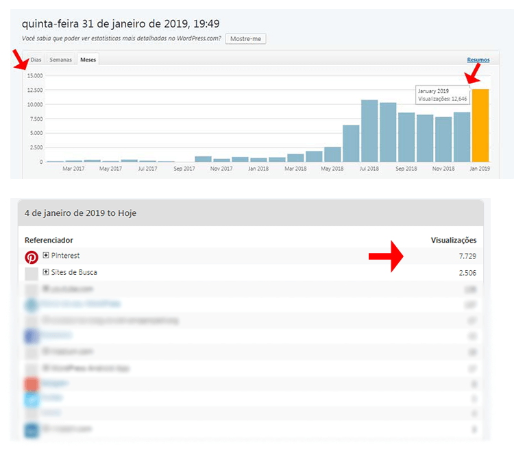 Tráfego do meu blog em Janeiro/2019 - Mais de 70% do meu tráfego vem através do Pinterest! 