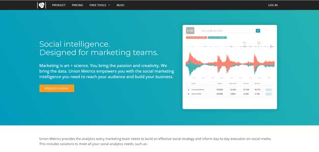 Site da Union Metrics