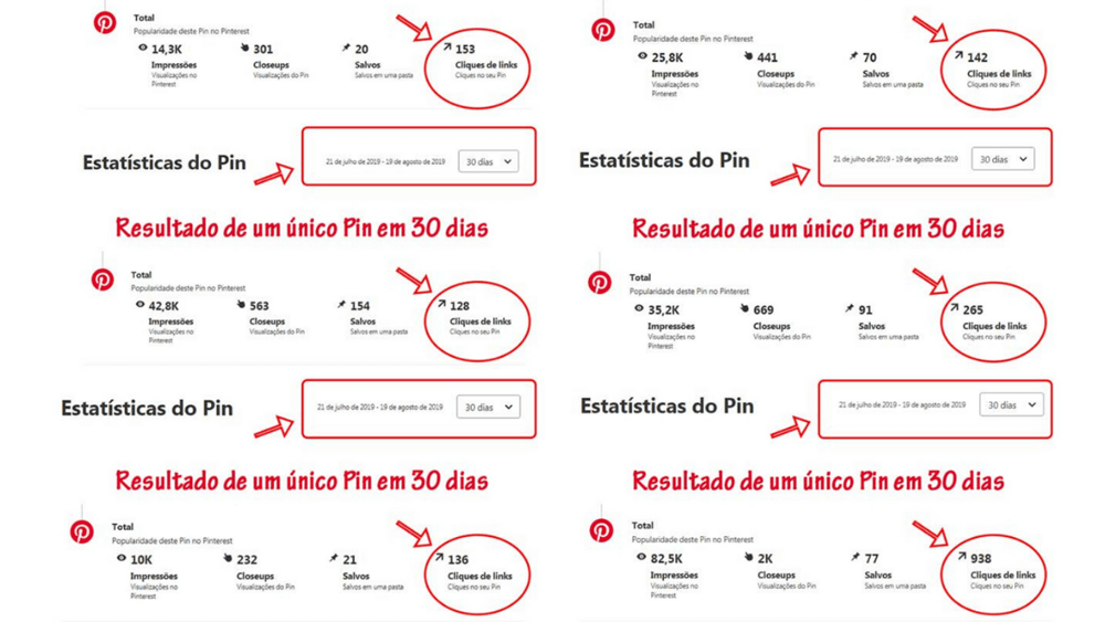 Alguns Prints de Agosto com Estatísticas de Pins do meu Perfil que levam Tráfego para os meus canais na internet.