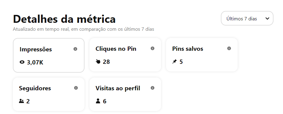 Analisando um Pin de Ideia na prática