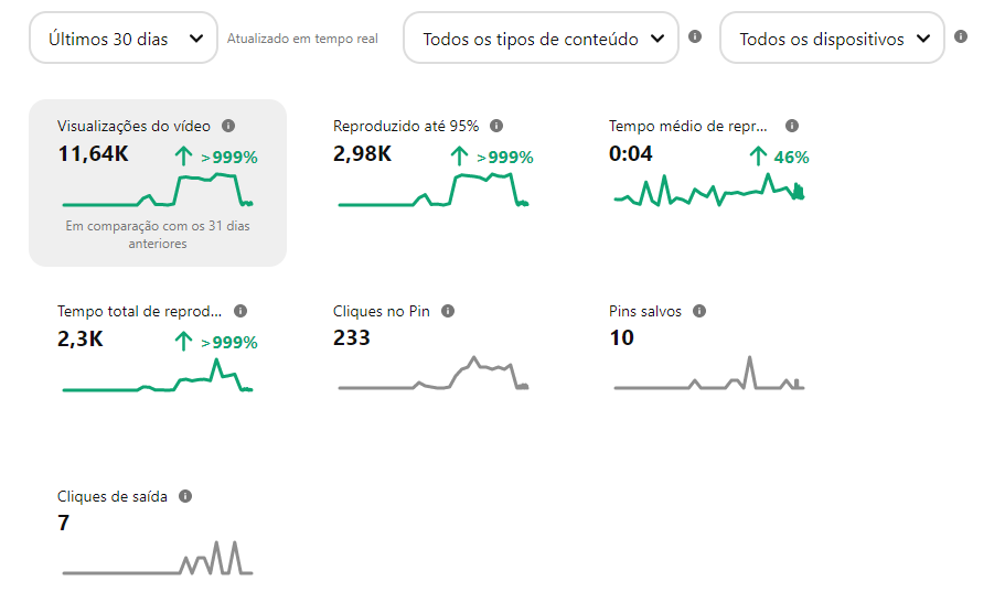 Métricas do Pin de Vídeo no Pinterest